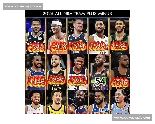 NBA球员历史数据分析：得分、助攻、篮板等各项数据全方位比较