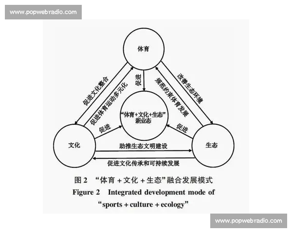 以体育改革驱动全民健康与竞技强国建设新格局探索高质量发展路径实践 以体育改革驱动全民健康与竞技强国建设新格局探索高质量发展路径实践