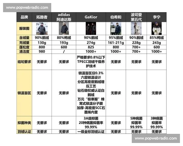 全面评测2026年最受欢迎运动服品牌舒适度与功能性对比分析